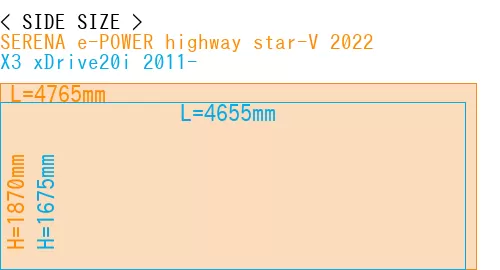 #SERENA e-POWER highway star-V 2022 + X3 xDrive20i 2011-